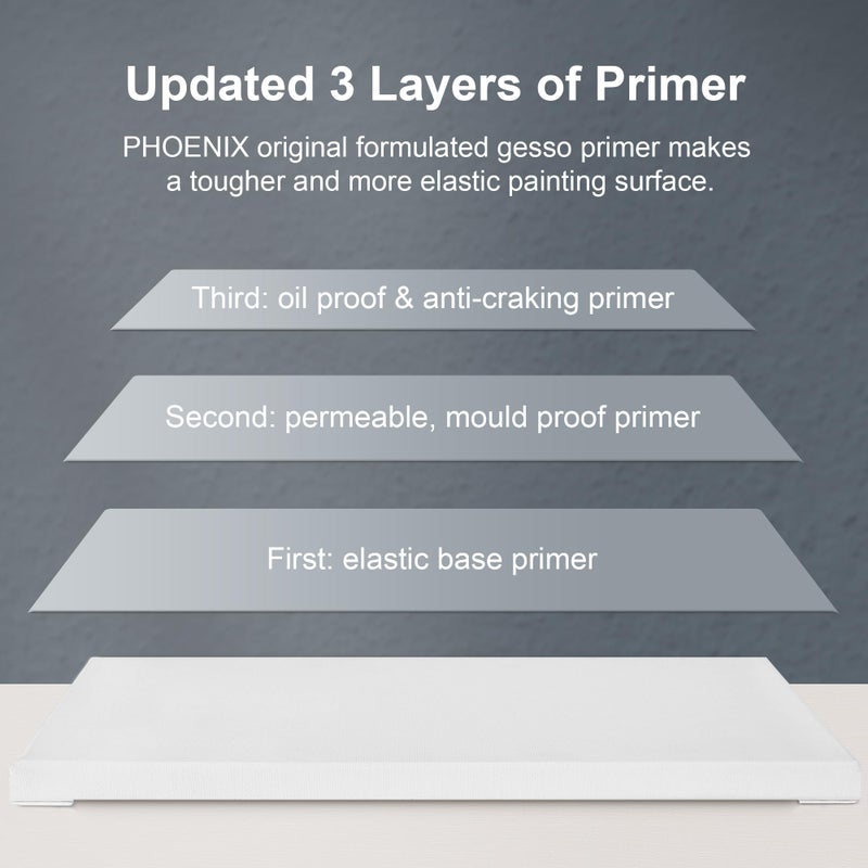 فينيكس قماش فينيكس مشدود للرسم، مقاس 12×12 بوصة / عبوة من 7 قطع، 8 أونصة، مُجهز بثلاث طبقات، مقاس 5/8 بوصة، قماش أبيض فارغ 100% قطن، قماش مربع مؤطر للرسم الزيتي والأكريليك وفن الصب - Image 5